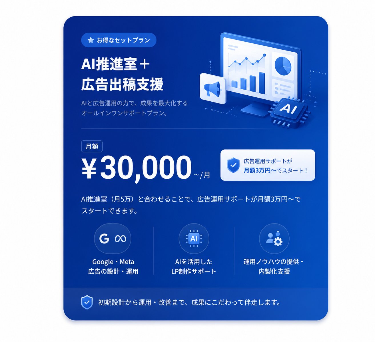 AI推進室＋広告出稿支援セットプラン